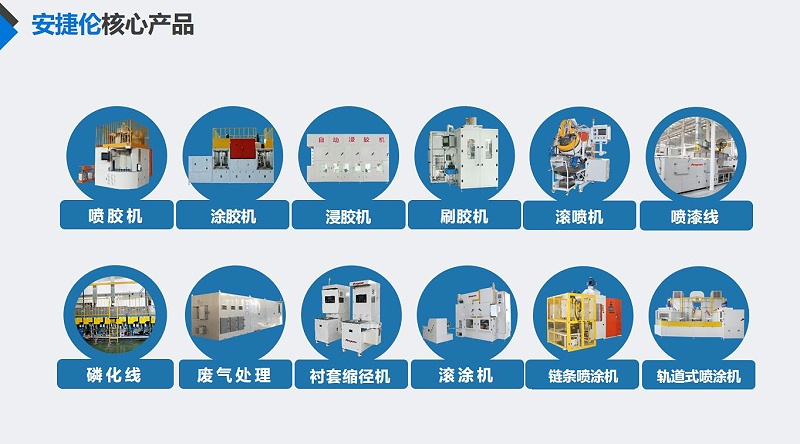 安捷倫核心產品