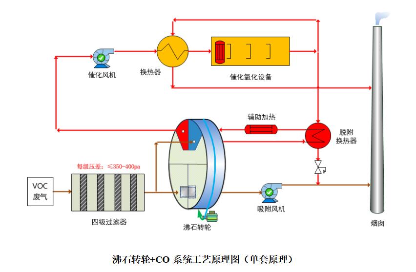 廢氣系統工藝