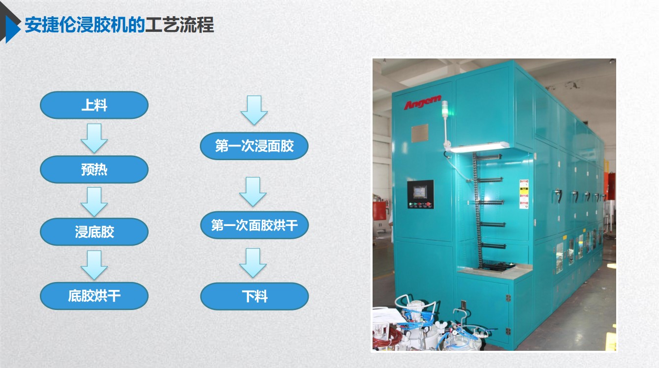 安捷倫獨創(chuàng)浸涂工藝，助力中小零部件高效高質(zhì)完成產(chǎn)品全涂！