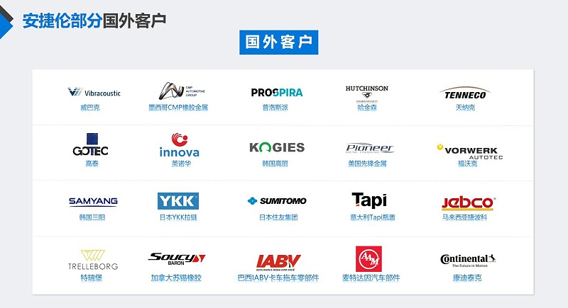 安捷倫部分國外客戶